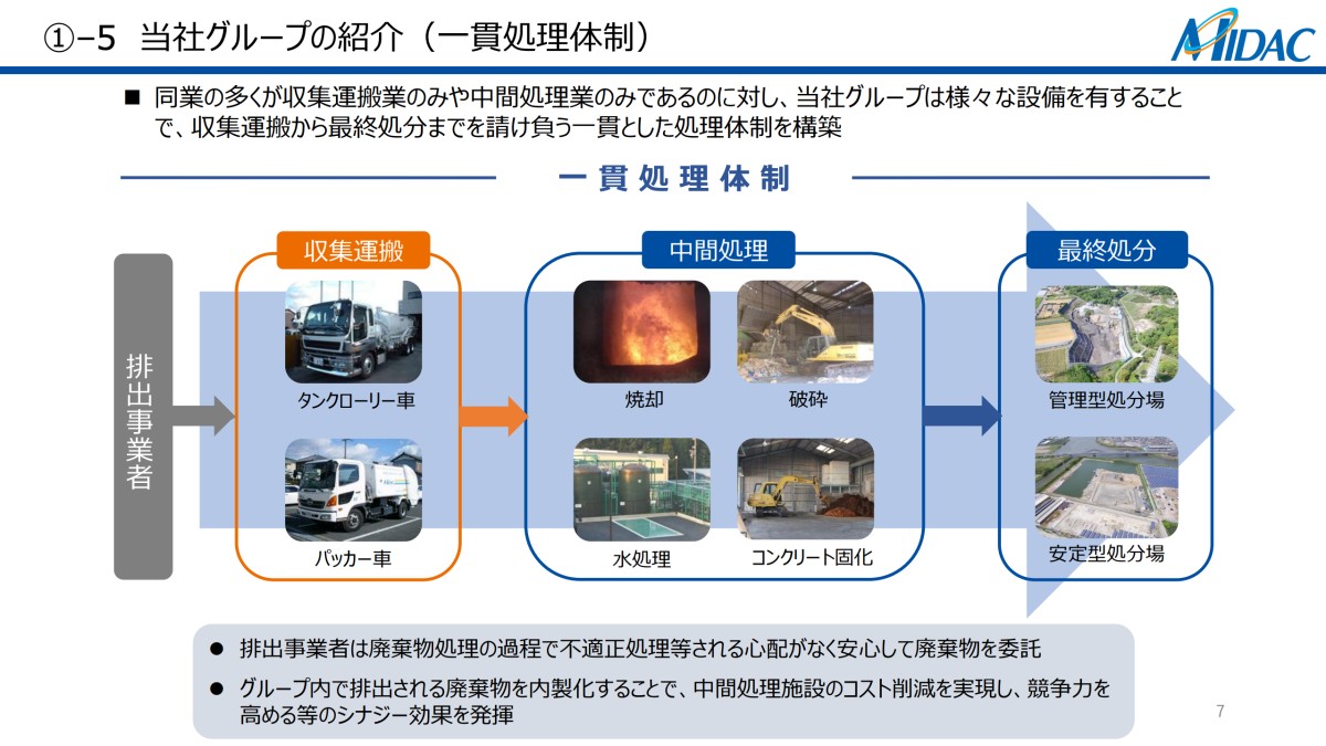 産業廃棄物処理で利益率40％超。ミダックの『埋めて儲かる』地域独占