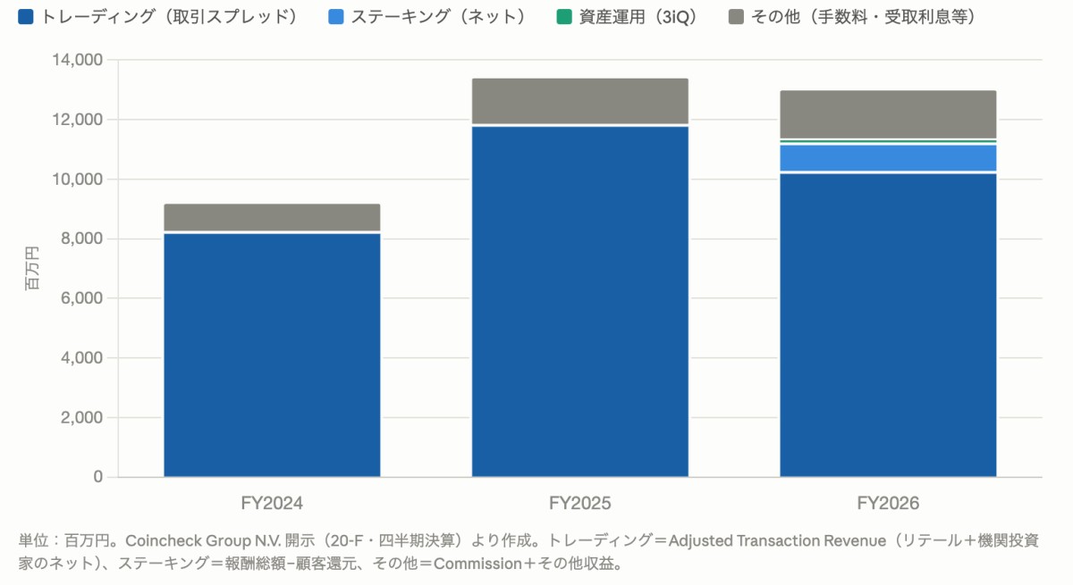 CCG  Form 20-F: Annual and transition report of foreign private issuersより作成