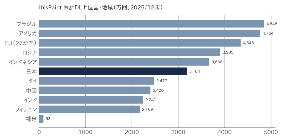 出所：事業計画及び成長可能性資料よりAENTRO Research作成