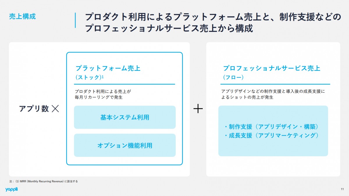 Yappli IR Materials_JP_2024Q4