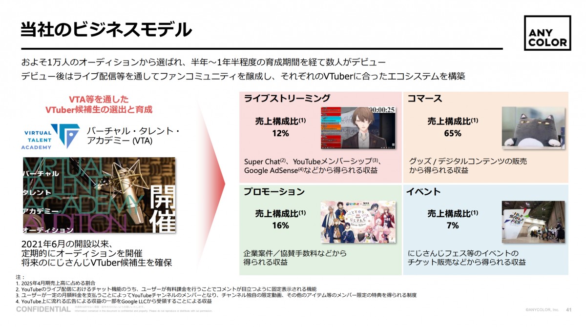 ANYCOLOR&amp;nbsp;2025年４月期通期決算説明資料