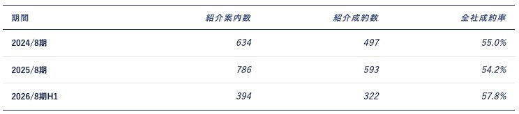 q2_FY2026_setsumeikai Page 22・31 より AENTRO Research 作成
