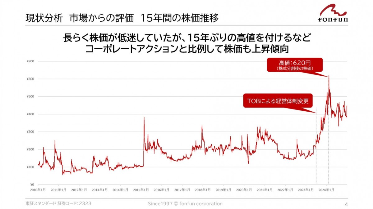資本コストや株価を意識した経営の実現に向けた対応について