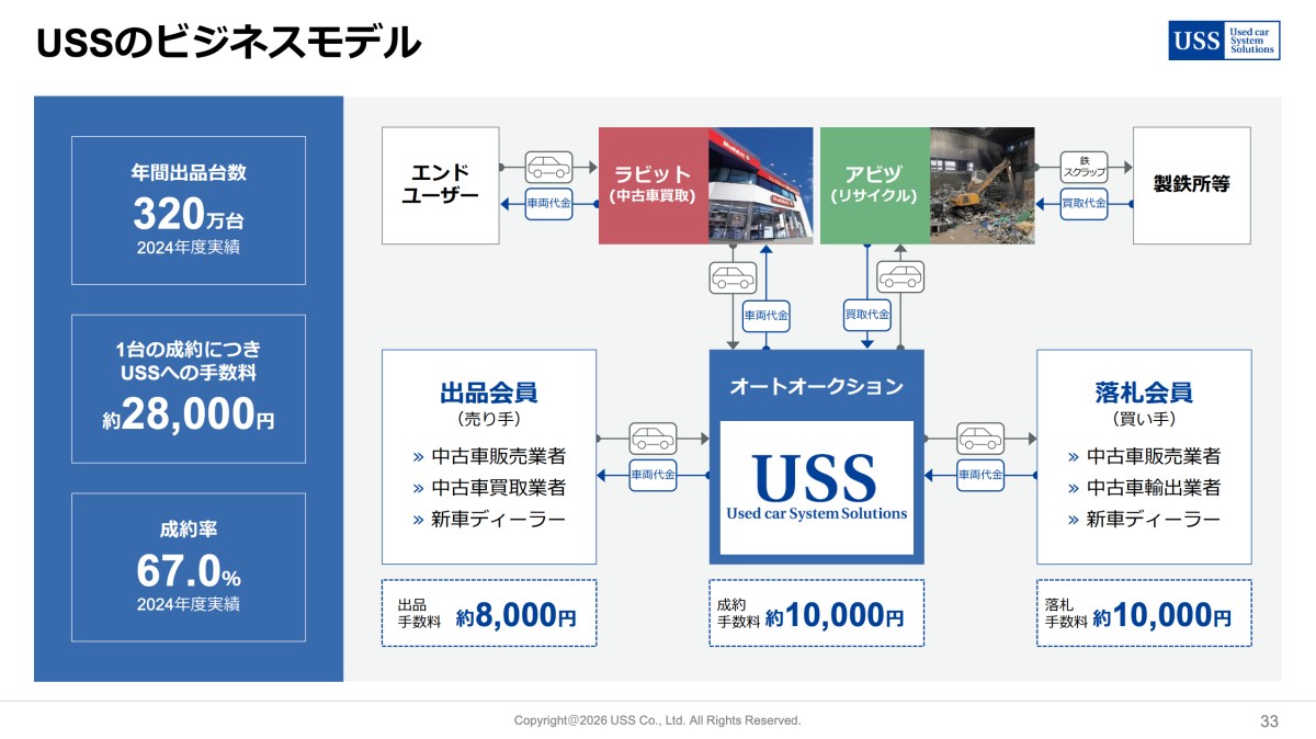 2025年度第3四半期決算説明資料