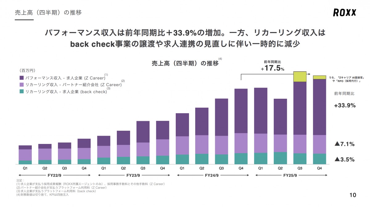 2025年9月期 通期 決算説明資料