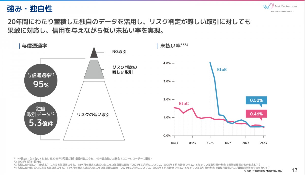 投資家向け企業説明資料（2025年6月24日）