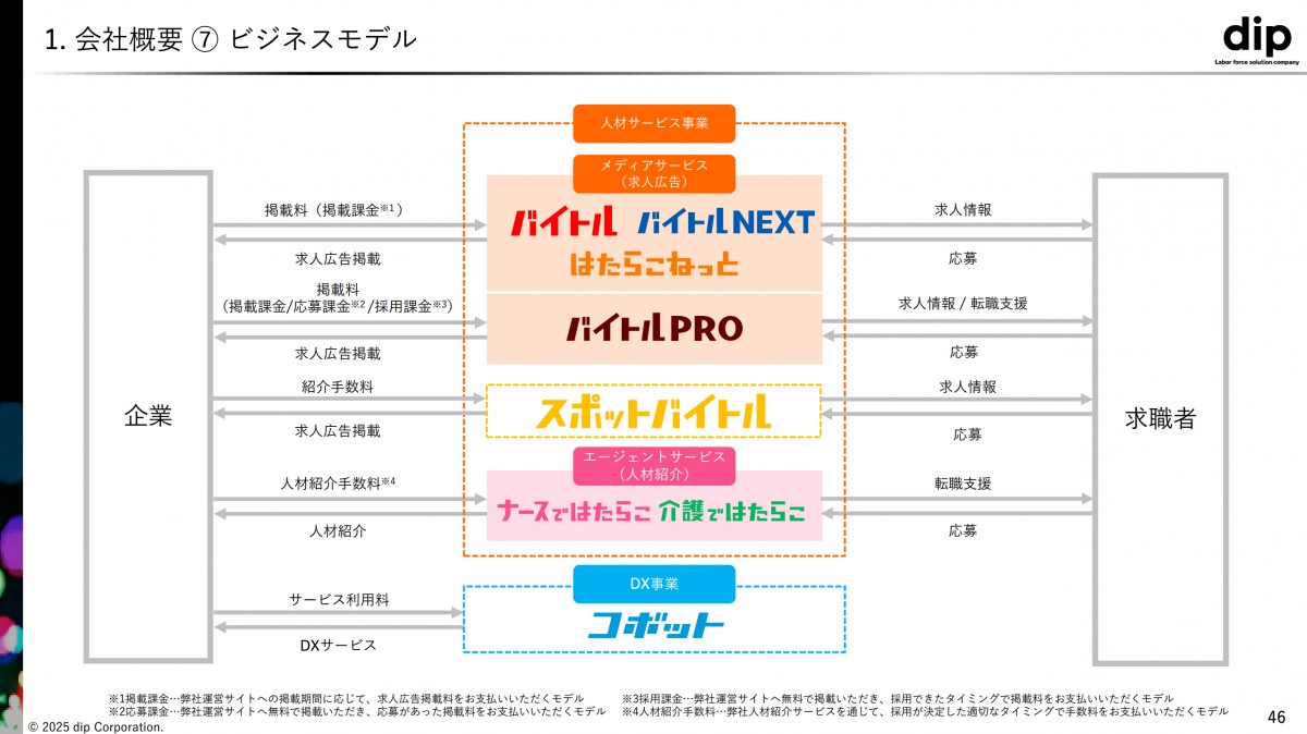 第28期(2025年2月期)第4四半期及び通期決算説明資料