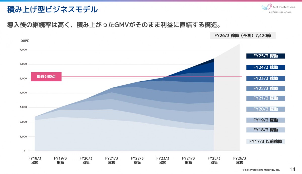 投資家向け企業説明資料（2025年6月24日）