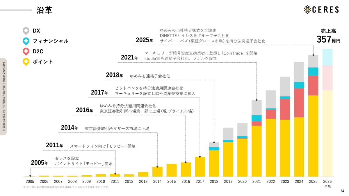 2026年12月期第1四半期 決算説明資料
