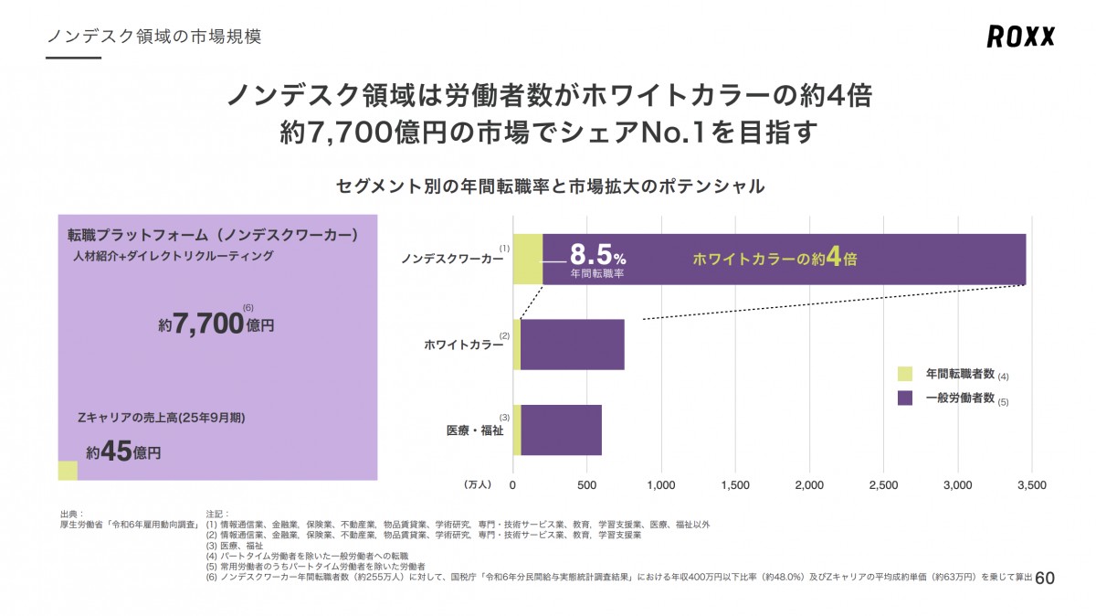 2025年9月期 通期 決算説明資料
