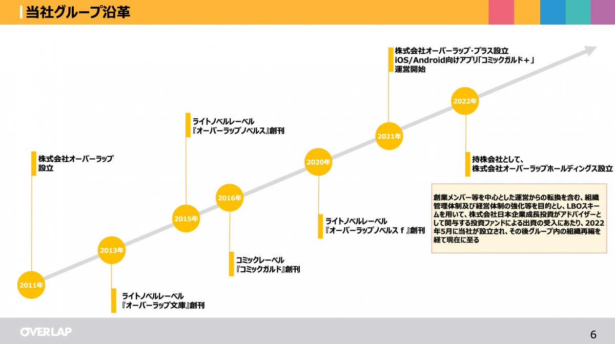 事業計画及び成長可能性に関する説明資料