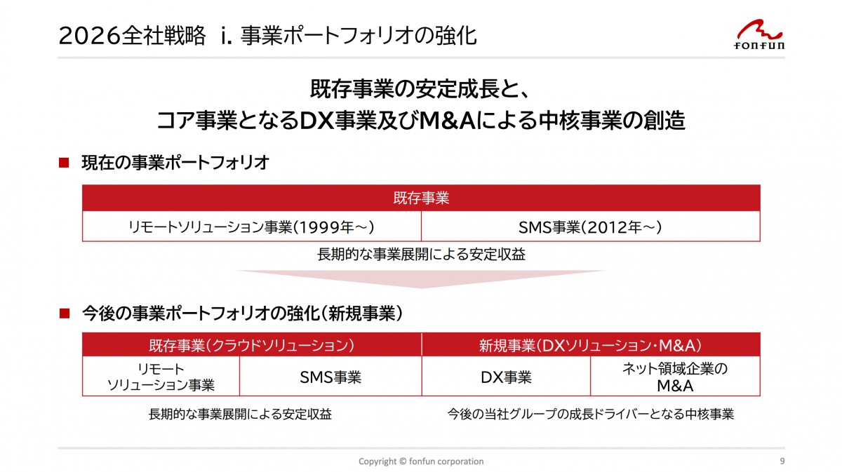 アクティビスト経営者による上場企業fonfunの買収/再生の裏側 | スマートニュース