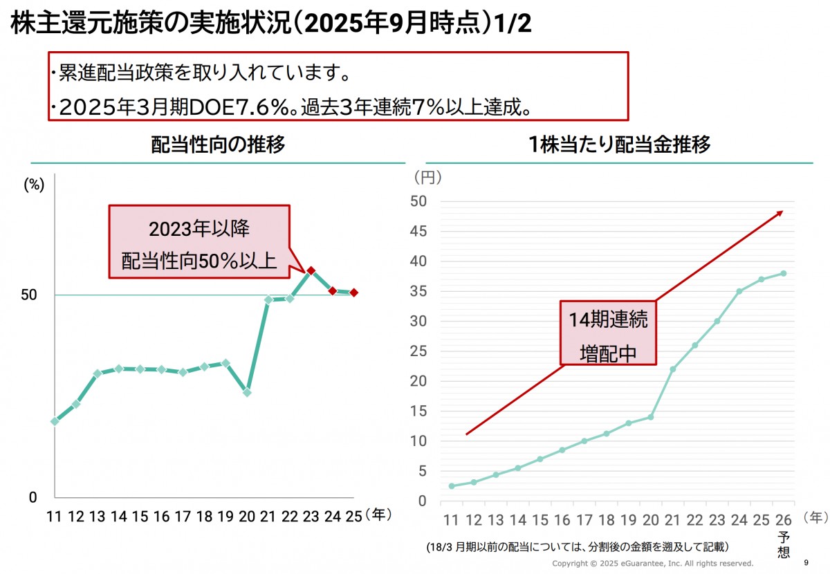 2026年3月期中間期 決算説明資料