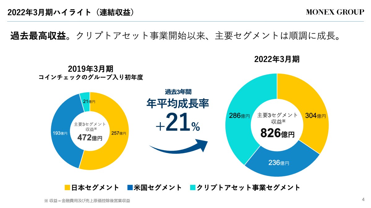 2022年 第4四半期 決算説明会資料