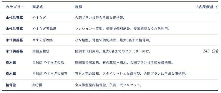 q2_FY2026_setsumeikai Page 12、growth_potential_latest より AENTRO Research 作成