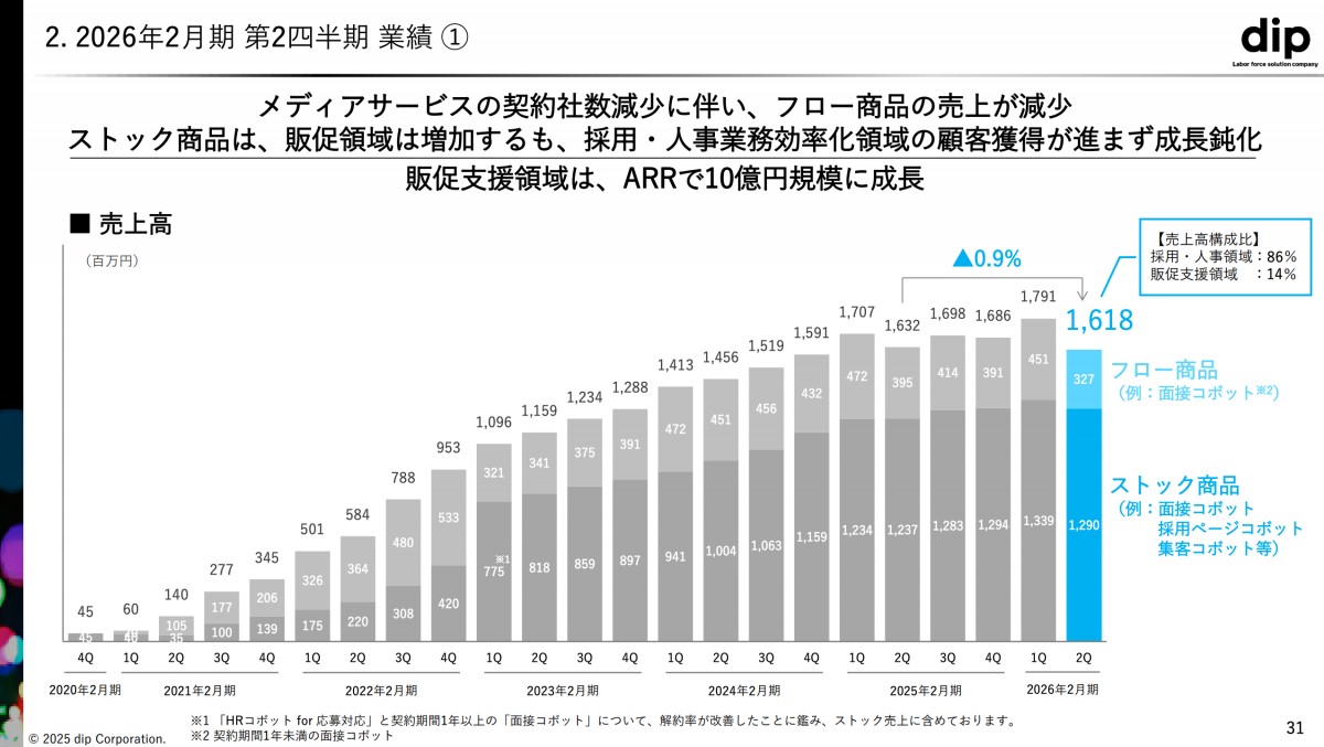 第29期(2026年2月期)第2四半期決算説明資料