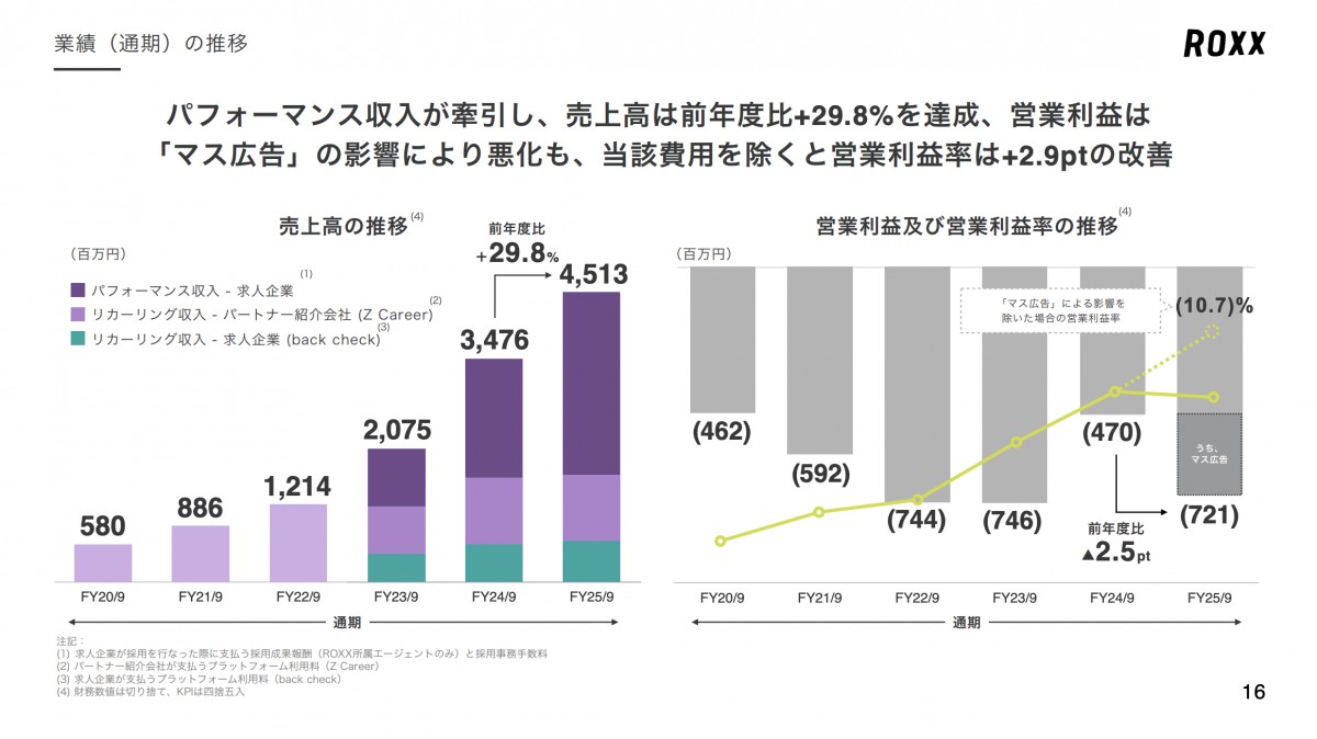 2025年9月期&amp;nbsp;通期 決算説明資料