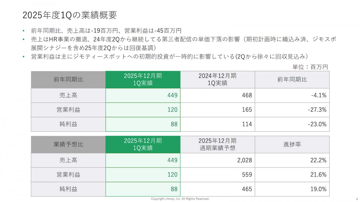 2025年12月期 第1四半期決算説明資料