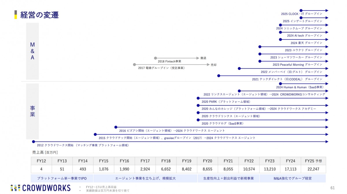 2025年９月期第３四半期 決算説明資料