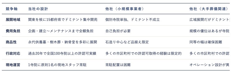 q2_FY2026_setsumeikai Page 19・37、growth_potential_latest より AENTRO Research 作成