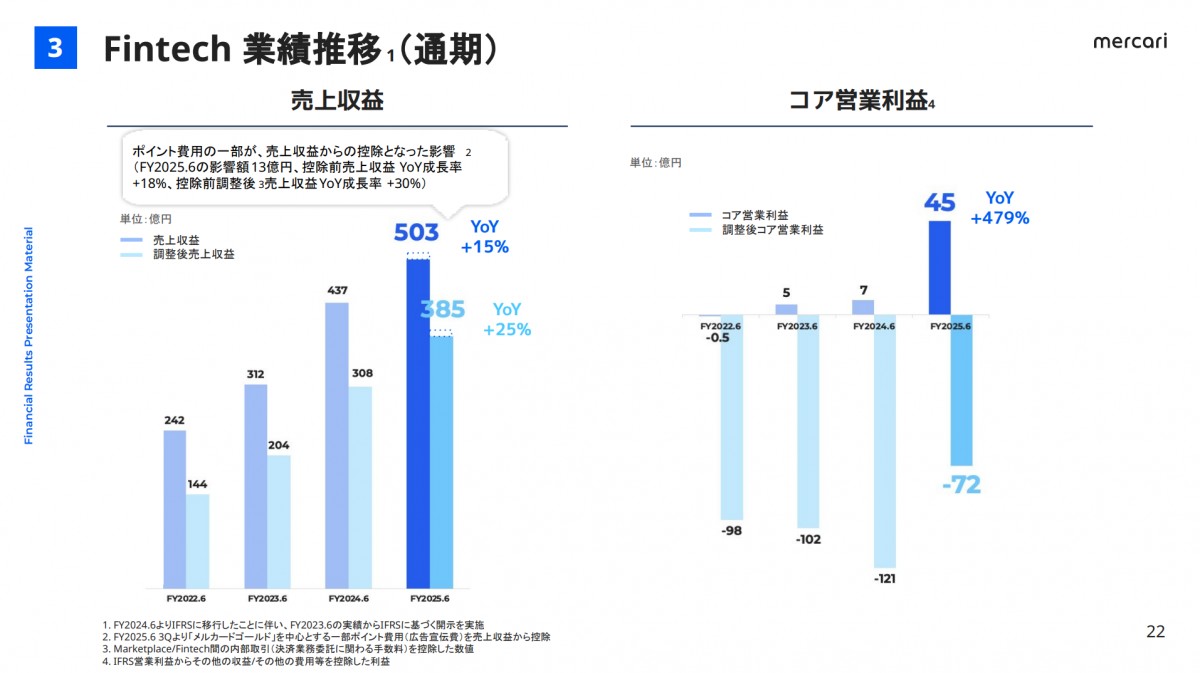 FY2025.6 4Q 決算説明会資料