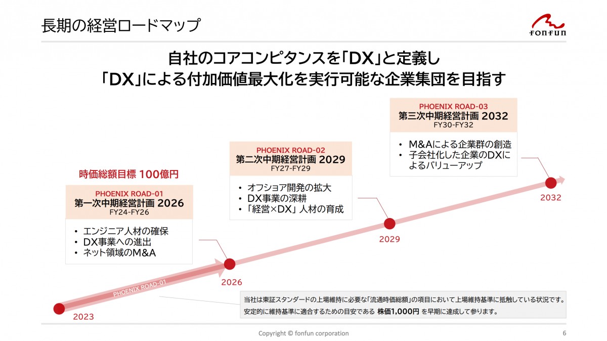 新中期経営計画 PROJECT PHOENIX