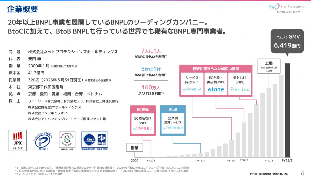 投資家向け企業説明資料（2025年6月24日）