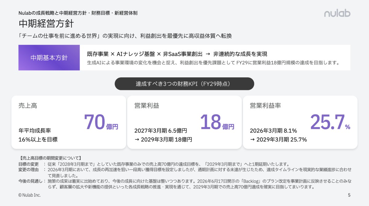 中期経営計画（事業計画及び成⻑可能性に関する事項） 2026年2月
