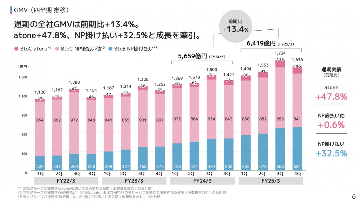 2025年３月期 通期決算説明資料