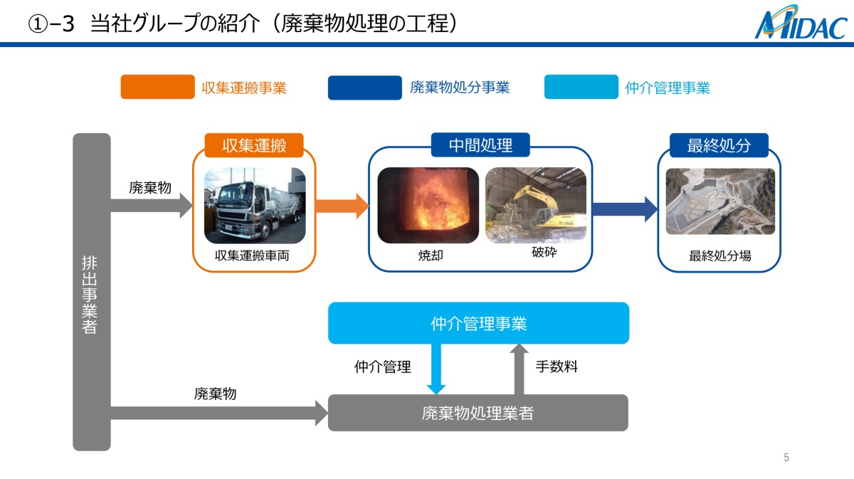 株式会社 ミダックホールディングス 2025年3月期 決算説明資料