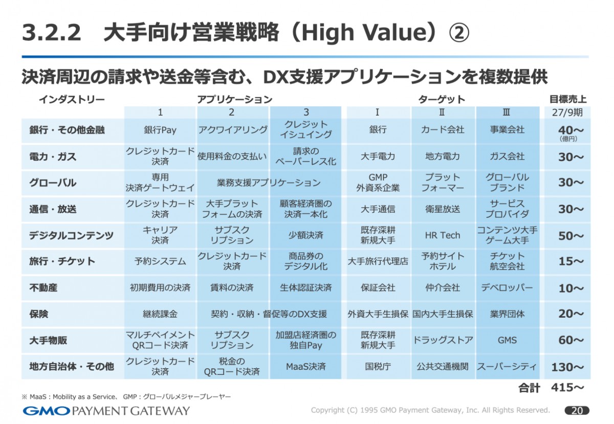 22期連続成長の軌跡。1兆円企業になったGMOペイメントの複利の経営 | Tech Growth letter