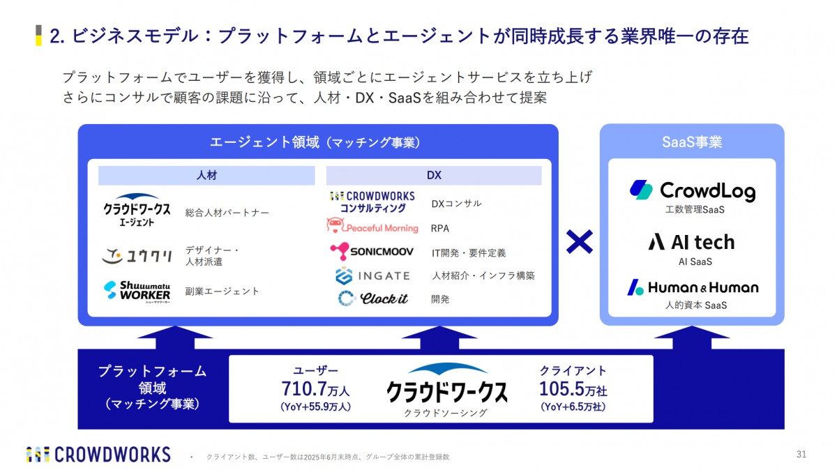 2025年９月期第３四半期 決算説明資料