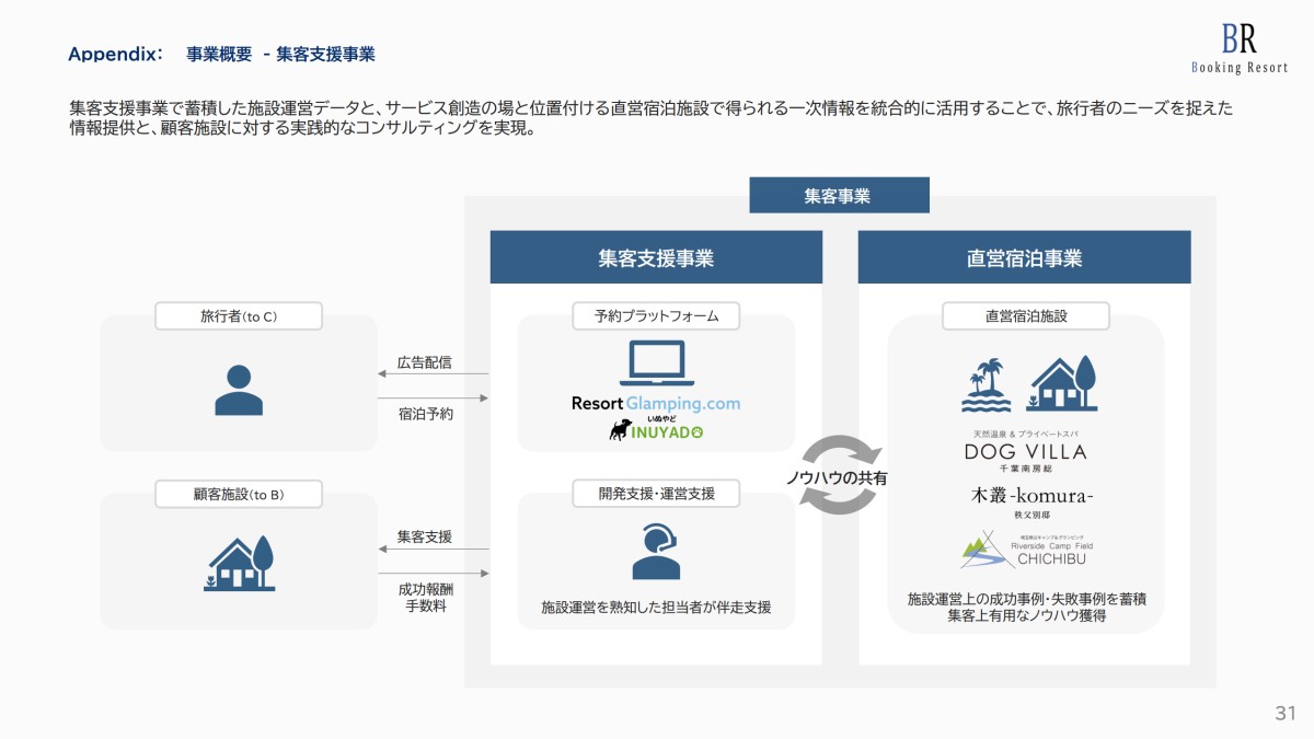 2026年４月期 第二四半期 決算説明資料
