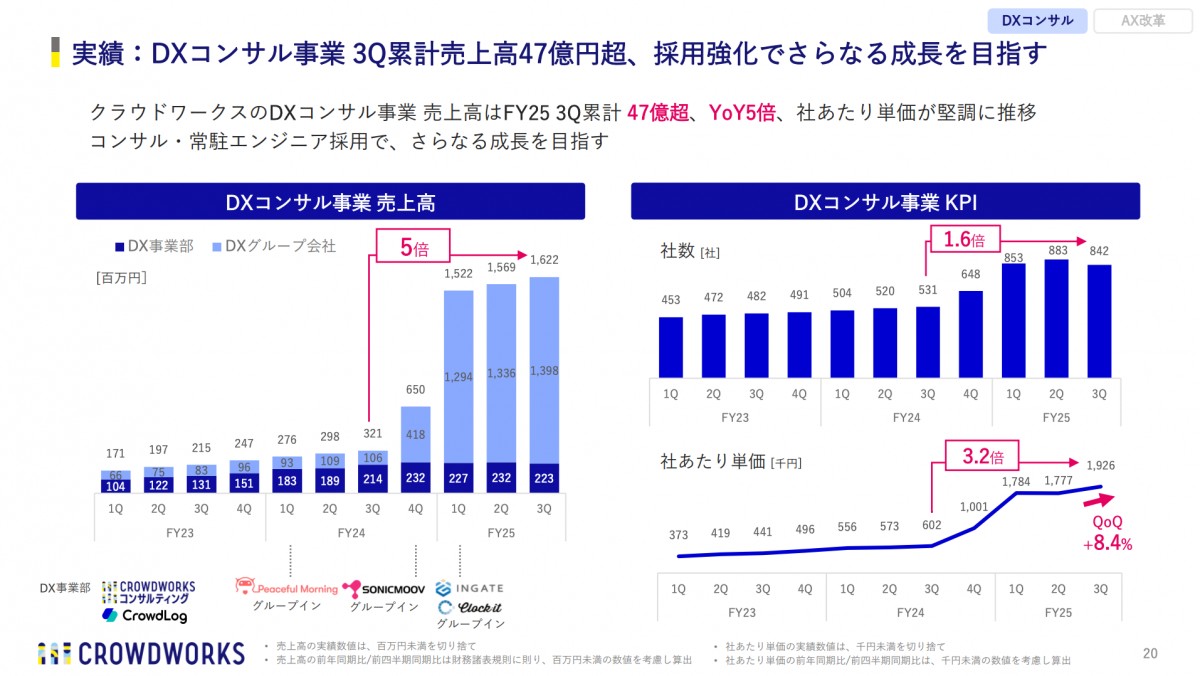 2025年９月期第３四半期 決算説明資料