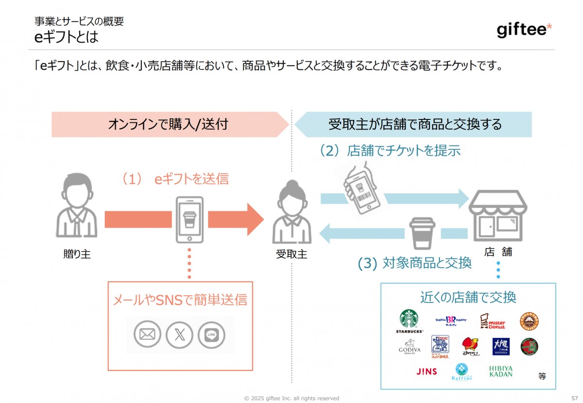 2024年12月期 通期決算説明資料