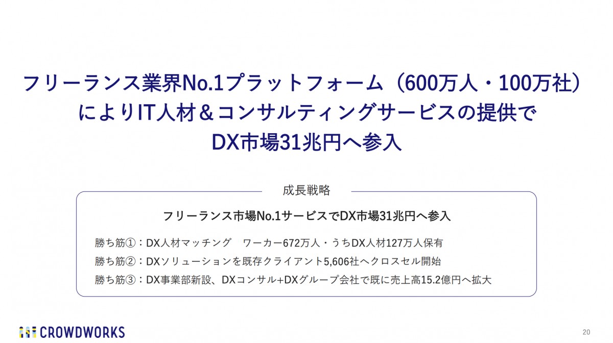 新規投資家向け資料（事業計画及び成長可能性に関する資料）