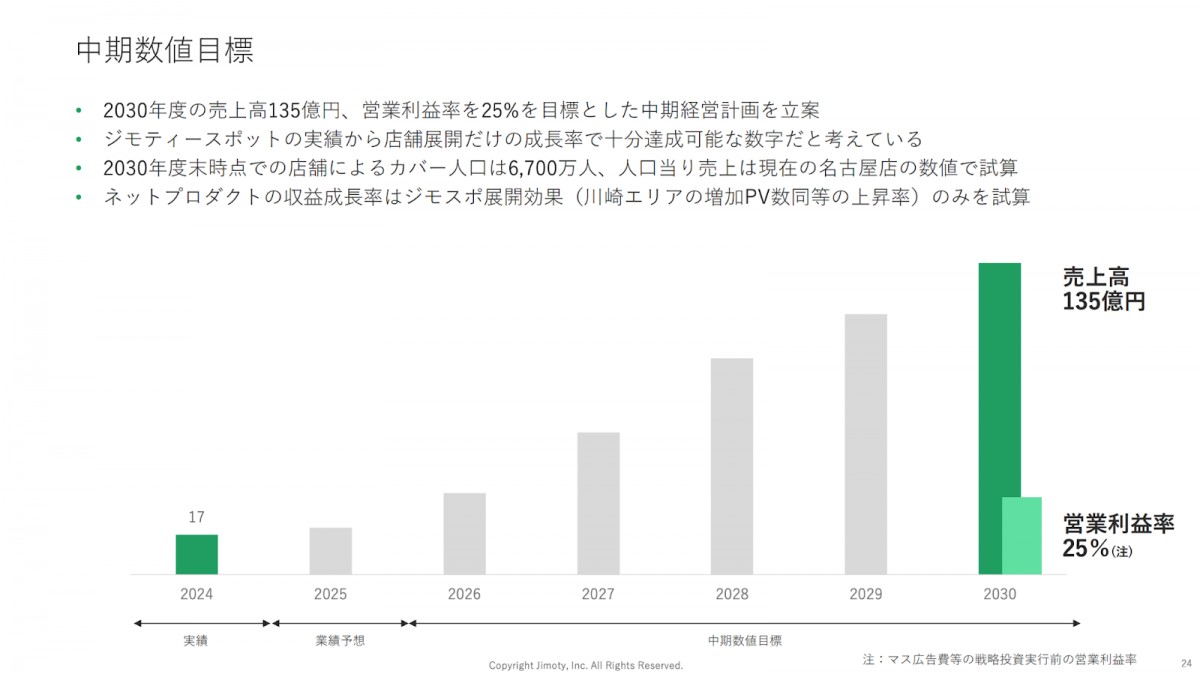 2024年12月期 通期 決算説明資料