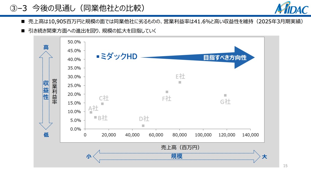 株式会社 ミダックホールディングス 2025年3月期 決算説明資料