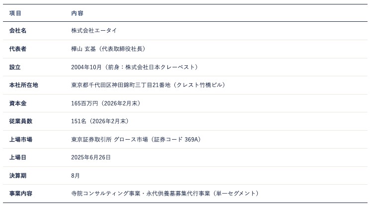 有価証券届出書、2026年8月期第2四半期決算説明資料より AENTRO Research 作成