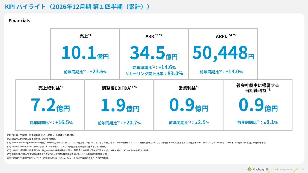 2026年12月期_第1四半期決算説明資料