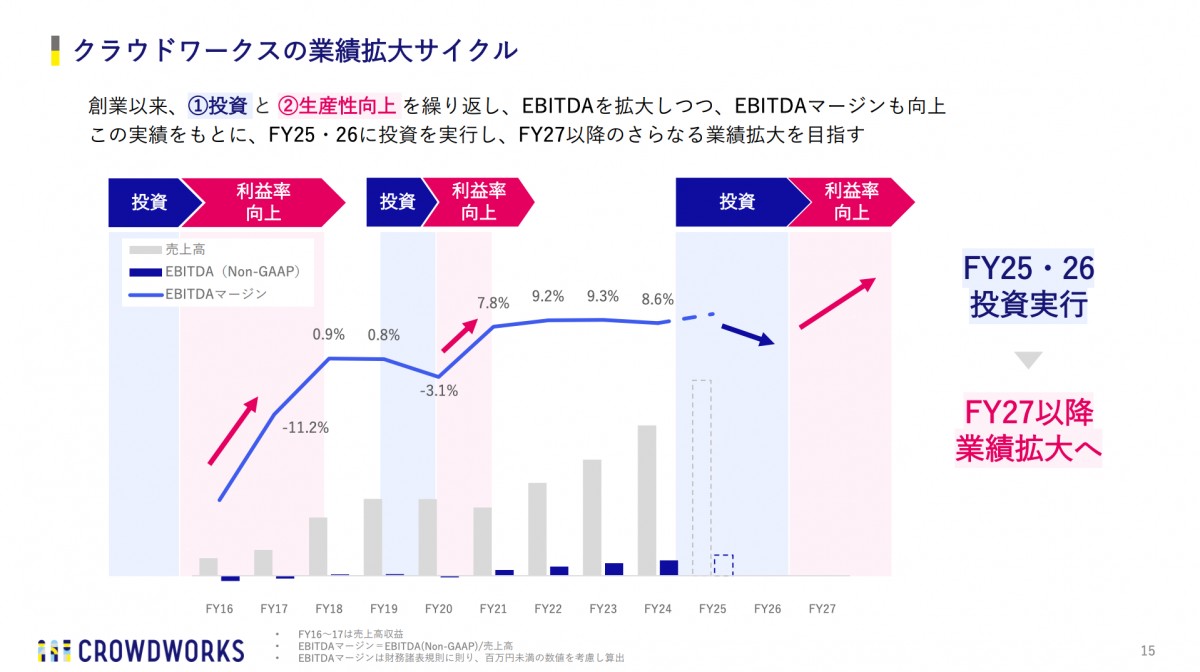 2025年９月期第３四半期 決算説明資料
