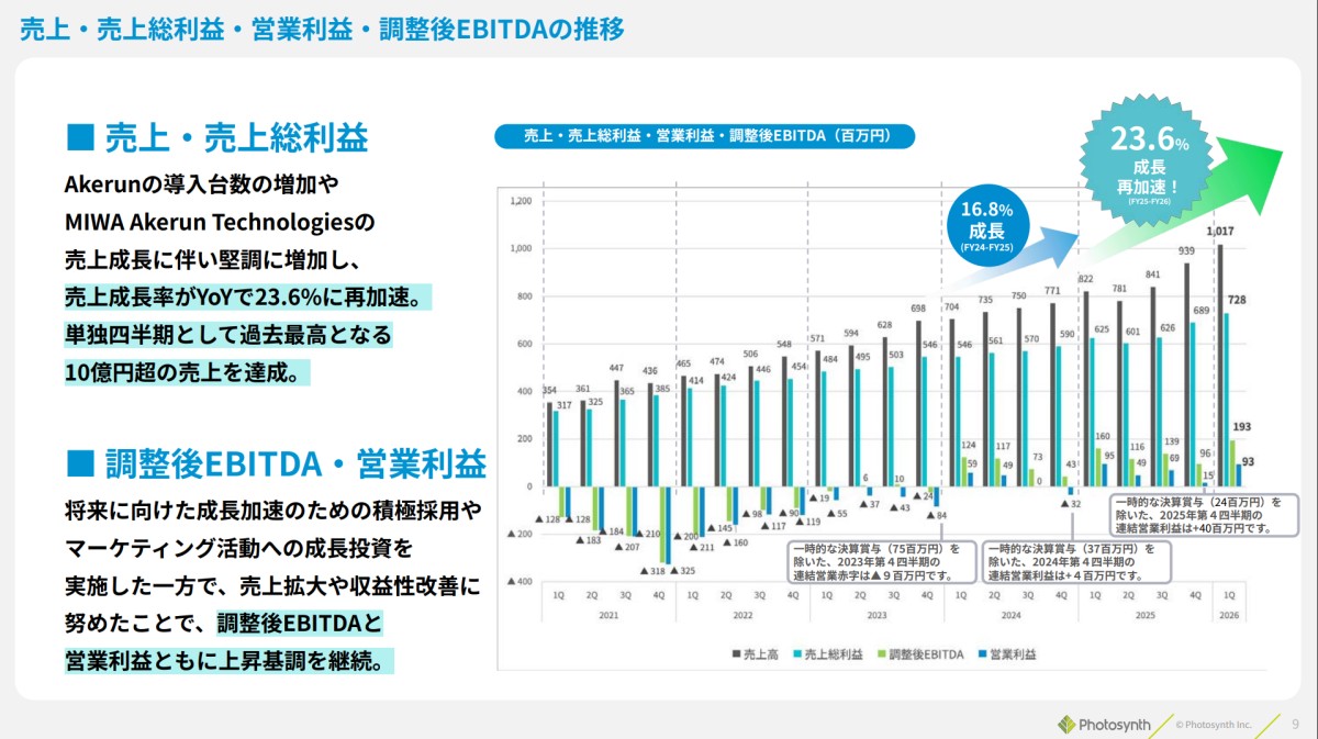 2026年12月期_第1四半期決算説明資料