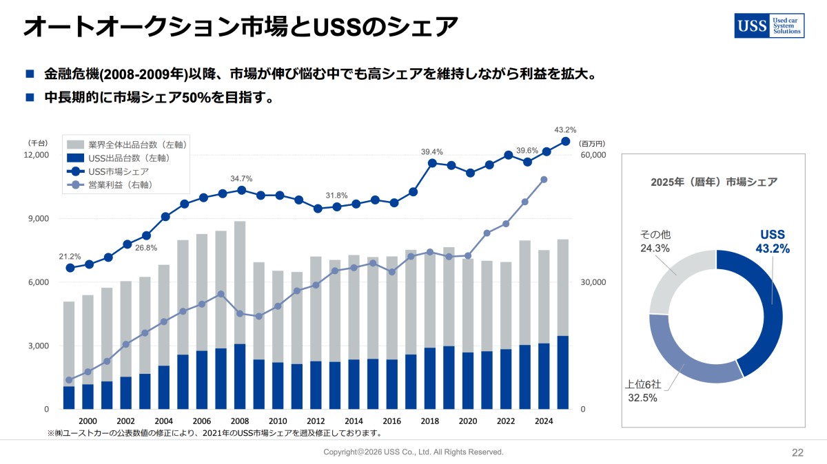 2025年度第3四半期決算説明資料