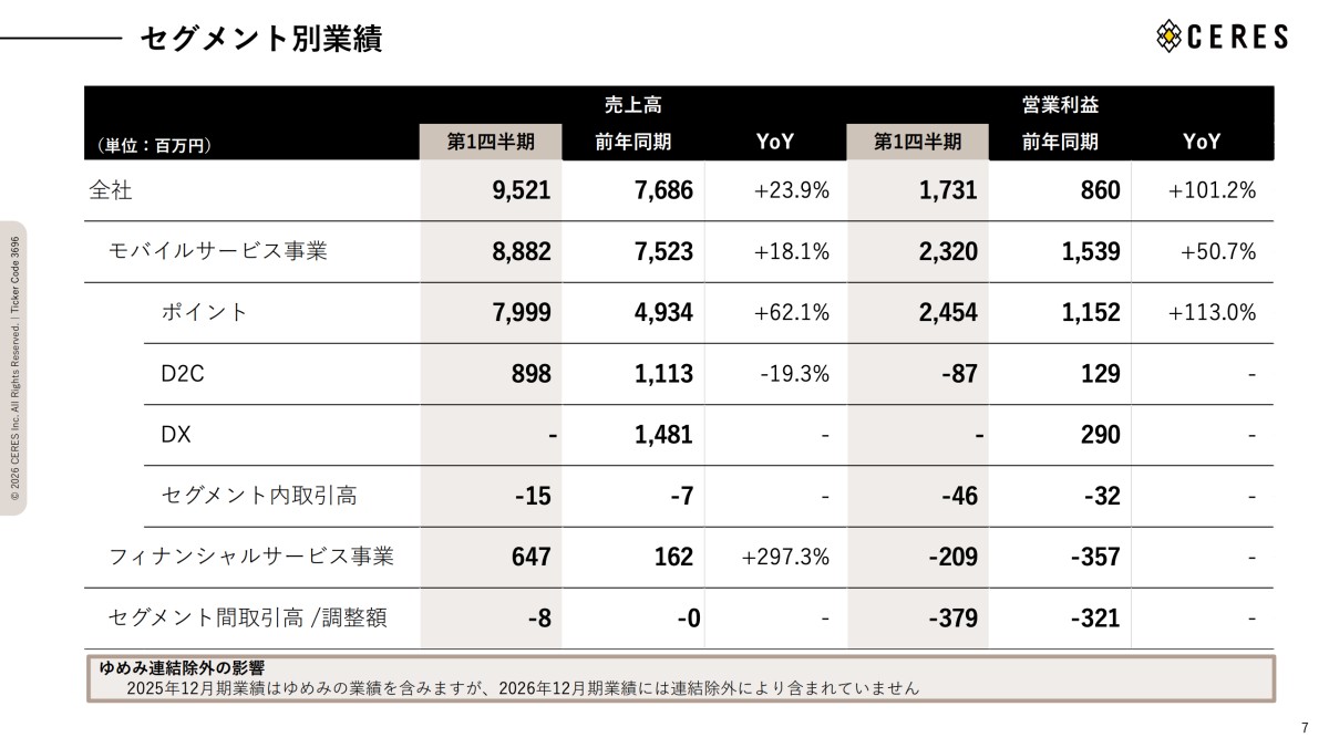 2026年12月期第1四半期 決算説明資料