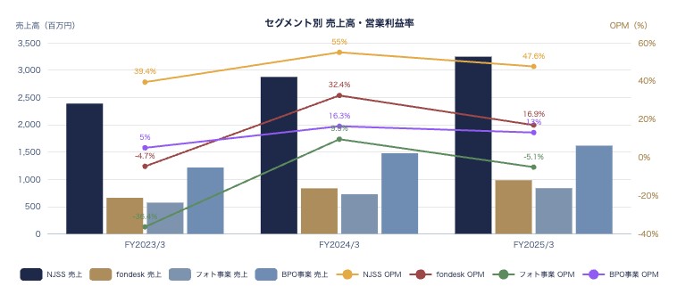出所：会社開示資料よりAENTRO Research作成