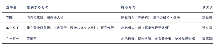 q2_FY2026_setsumeikai Page 37、q3_FY2025_setsumeikai Page 31 より AENTRO Research 作成