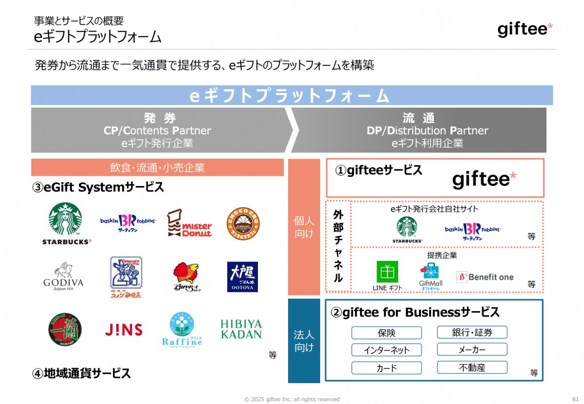 2024年12月期 通期決算説明資料