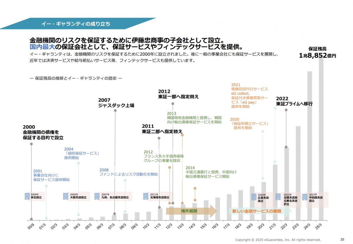 2026年3月期中間期 決算説明資料
