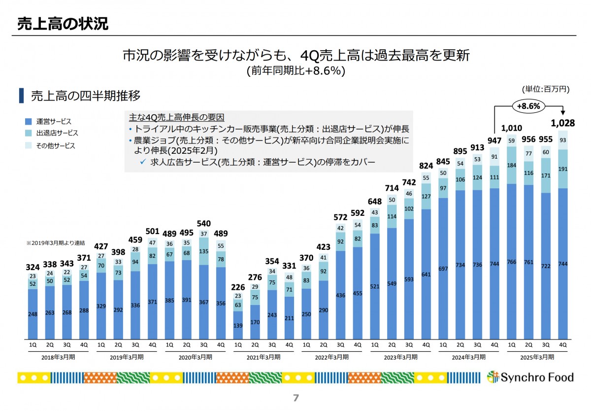 2025年3月期通期決算説明資料