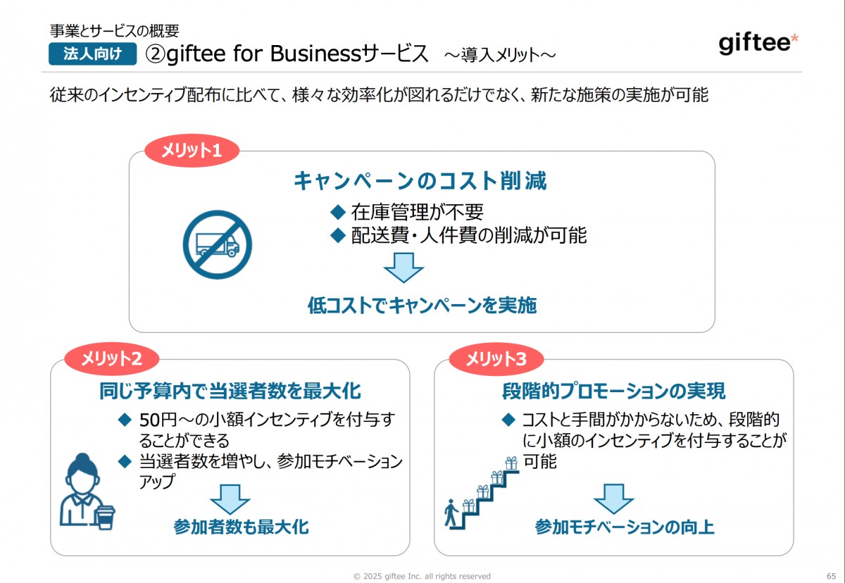 2024年12月期 通期決算説明資料